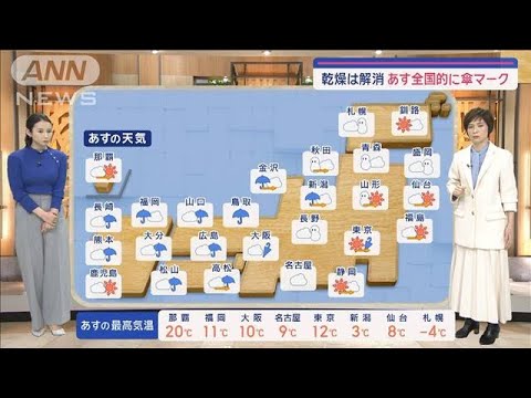 【全国の天気】あす「2つの低気圧」列島通過　全国的に傘マーク【スーパーJチャンネル】(2024年1月9日)