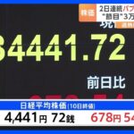 日経平均株価は2日連続でバブル後の最高値を更新　節目の3万4000円を突破｜TBS NEWS DIG