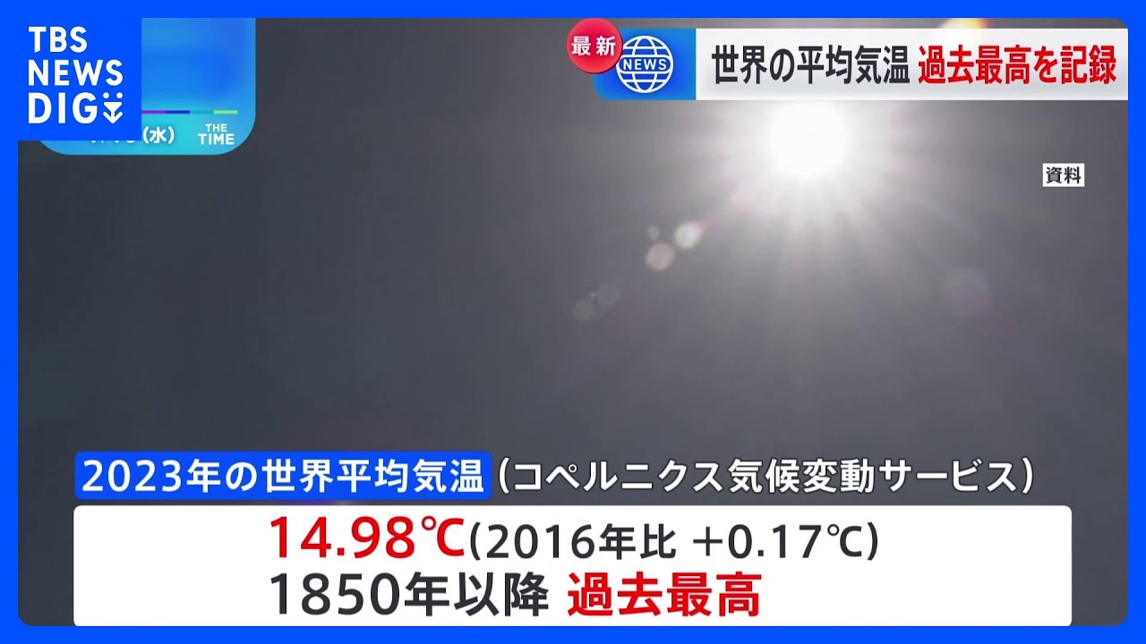 2023年の世界平均気温が過去最高　産業革命前からの気温上昇1.5℃に迫る｜TBS&nbsp;NEWS&nbsp;DIG
