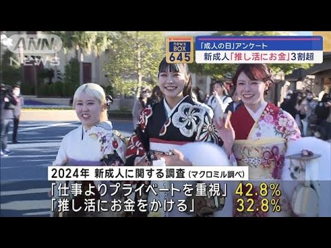 新成人「推し活にお金」3割超　「成人の日」アンケート【スーパーJチャンネル】(2024年1月8日)