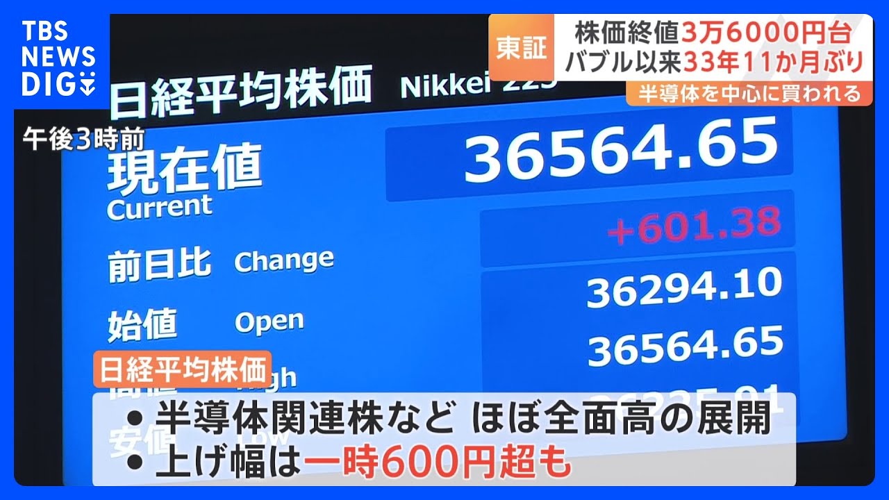 日経平均終値が33年11か月ぶりに3万6000円超え　2営業日連続でバブル後の最高値を更新｜TBS&nbsp;NEWS&nbsp;DIG