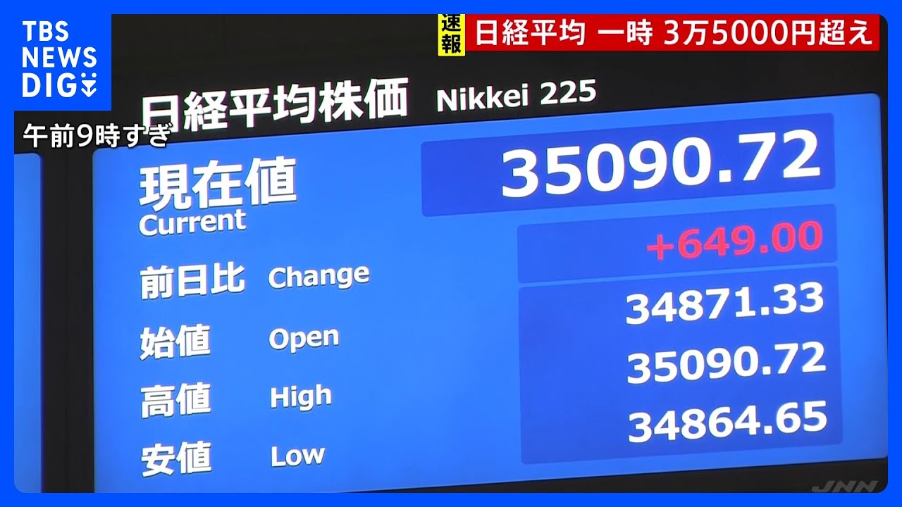 【速報】日経平均株価が一時3万5000円突破　取引開始直後から値上がり