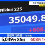 日経平均株価 終値3万5049円　バブル後最高値更新｜TBS NEWS DIG