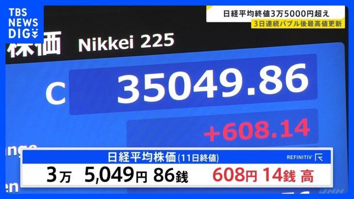 日経平均株価 終値3万5049円　バブル後最高値更新｜TBS NEWS DIG