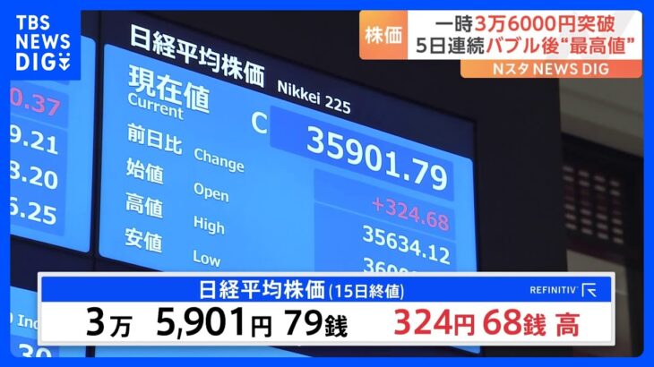 日経平均株価一時3万6000円台に　1990年2月以来およそ33年11か月ぶり｜TBS NEWS DIG