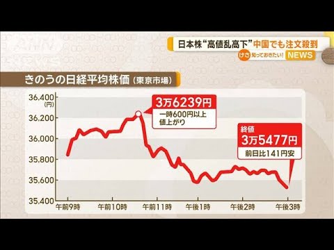 「年末には4万2000円ぐらい」の予想も…日経平均株価“高値乱高下”中国でも注文殺到【知っておきたい！】【グッド！モーニング】(2024年1月18日)