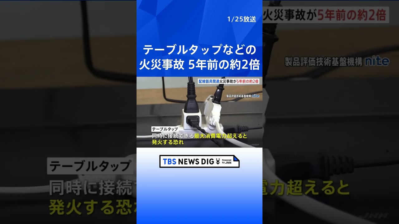 過去5年で約2倍に　テーブルタップなどの火災事故　NITEがこまめな掃除など呼びかけ｜TBS NEWS DIG #shorts