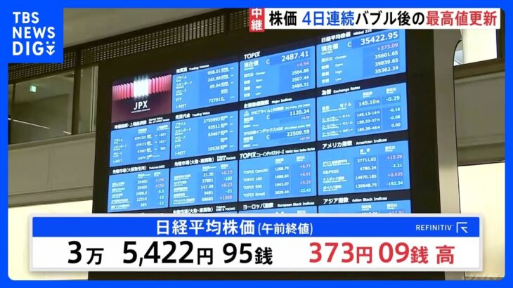 日経平均株価　一時、700円以上値上がり　4日続けてバブル崩壊後の最高値更新｜TBS NEWS DIG