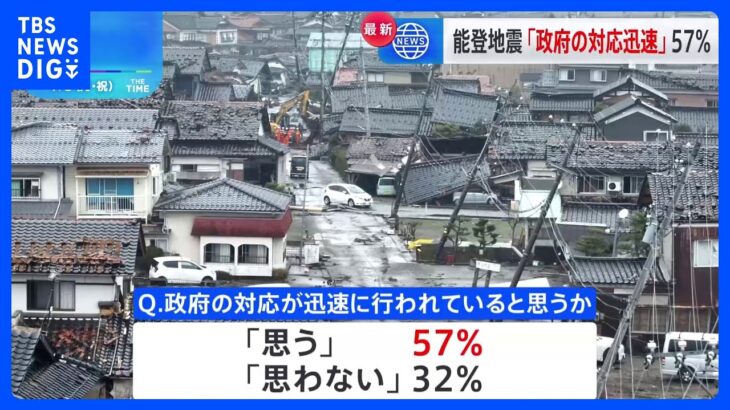 【速報】能登半島地震、政府の対応「迅速だと思う」57%　JNN世論調査｜TBS NEWS DIG