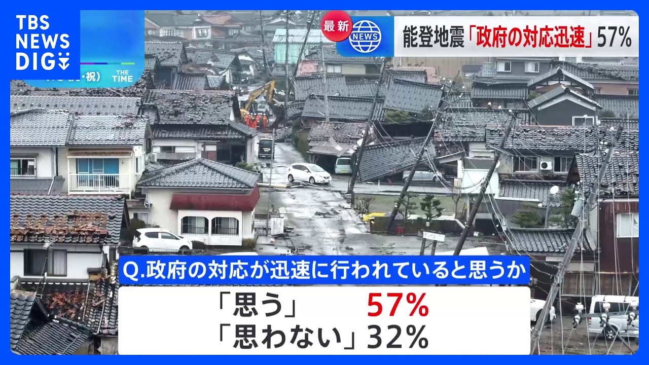 【速報】能登半島地震、政府の対応「迅速だと思う」57%　JNN世論調査｜TBS&nbsp;NEWS&nbsp;DIG