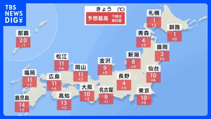 北陸から北は雨や雪　日中は広範囲で寒さ少し緩む｜TBS NEWS DIG