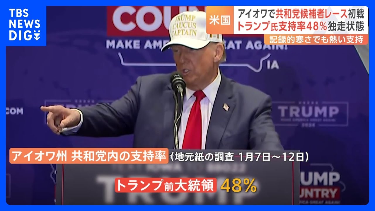 アメリカ大統領選挙　共和党候補者レース　スタートへ　アイオワ州で党員集会　直前の世論調査ではトランプ前大統領が48％の支持を獲得｜TBS&nbsp;NEWS&nbsp;DIG