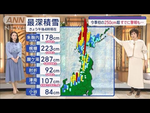 【全国の天気】今夜～あす日本海側は猛吹雪　今季初の300cm迫る【スーパーJチャンネル】(2024年1月15日)