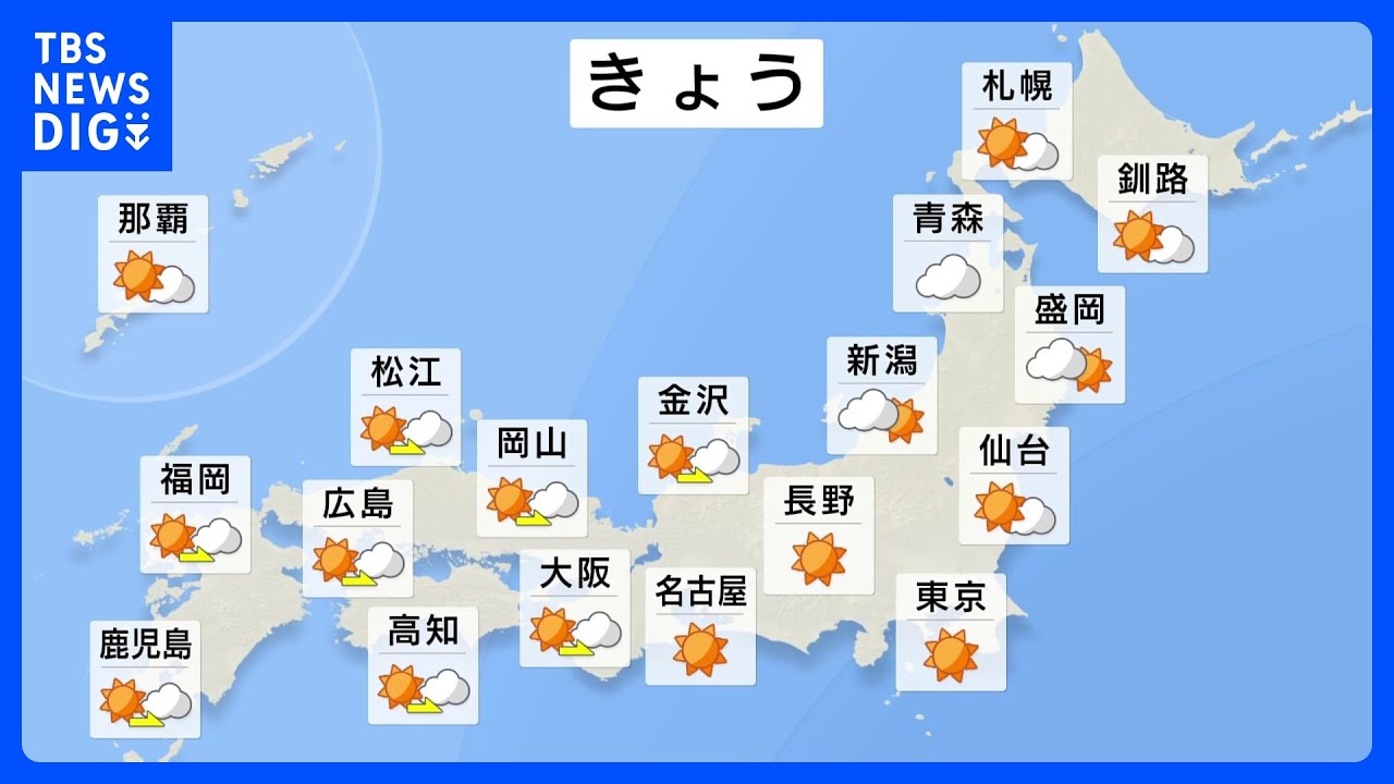 広く晴れて日本海側の天気も回復　気温上昇でなだれや落雪に注意　北陸は夜遅くから再び雨｜TBS&nbsp;NEWS&nbsp;DIG