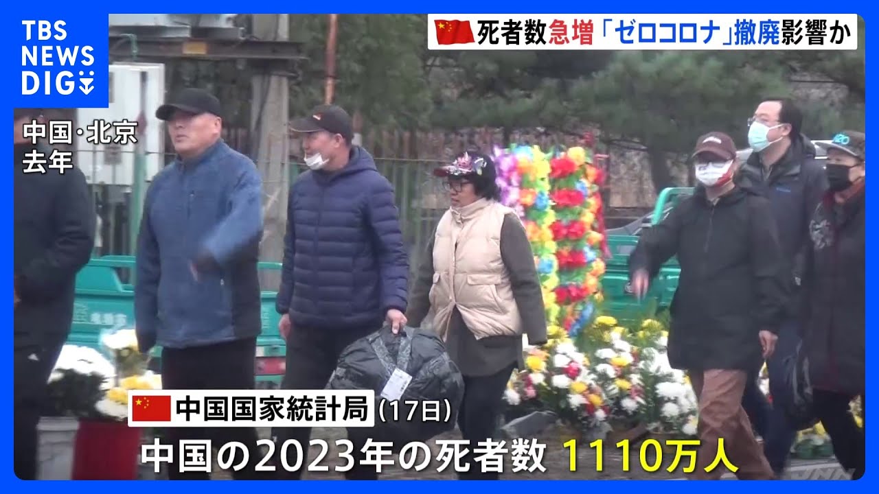 中国　去年の死者数が大幅増　「ゼロコロナ解除」影響か｜TBS&nbsp;NEWS&nbsp;DIG