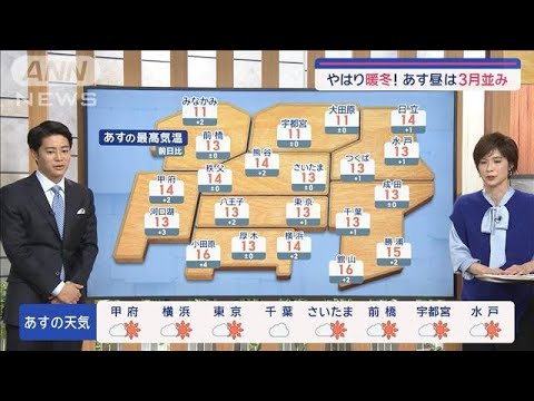 【関東の天気】やはり暖冬！あす気温ジャンプアップ3月並み【スーパーJチャンネル】(2024年1月17日)