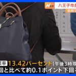 東京・八王子市長選挙　投票続く　自民裏金事件の影響は？｜TBS NEWS DIG