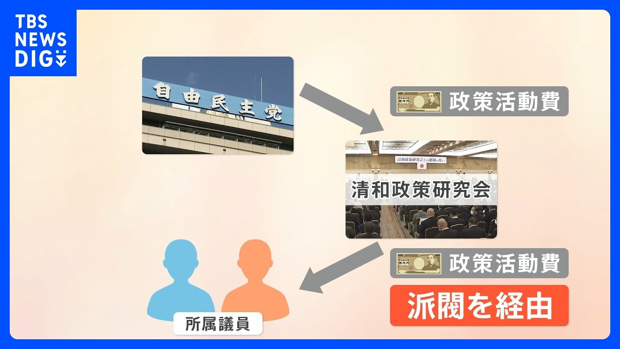 「裏金の温床」はパー券以外にも　使途明かさない「政策活動費」の実態とは｜TBS&nbsp;NEWS&nbsp;DIG