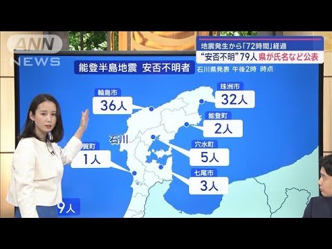 “安否不明”79人 石川県が氏名など公表　地震発生から「72時間」経過【スーパーJチャンネル】(2024年1月4日)