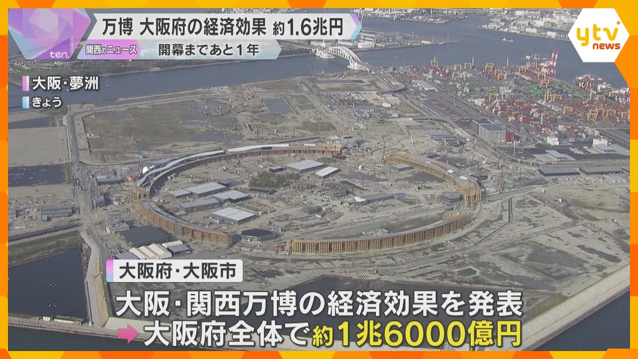万博の経済効果　大阪府で約1.6兆円「大阪で大きな効果は当然」全国では2.9兆円　開幕まで1年