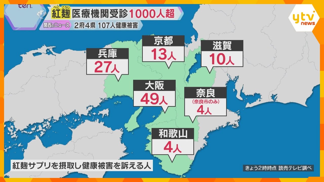 【小林製薬“紅麹”問題】医療機関受診者1000人超える　相談件数のべ4万件超　返品受付ネットでも
