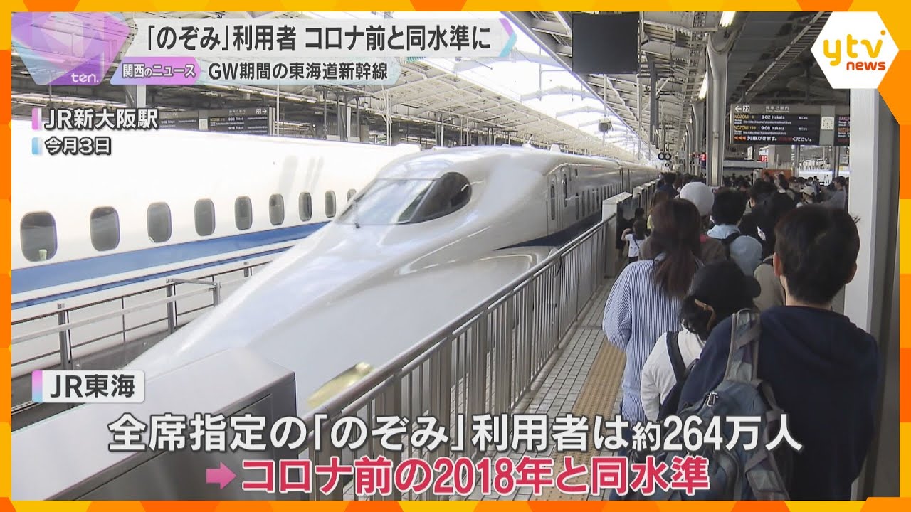 コロナ前の2018年と同じ水準に回復　ＧＷ期間の東海道新幹線「のぞみ」の利用者数は約264万人