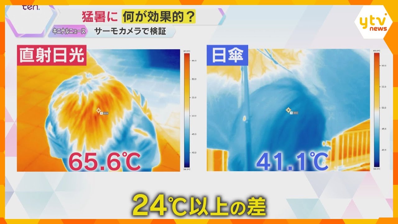 【サーモカメラで検証】帽子かぶらないと頭は65℃に　日傘にかき氷、体温超える暑さに効果的なのは？