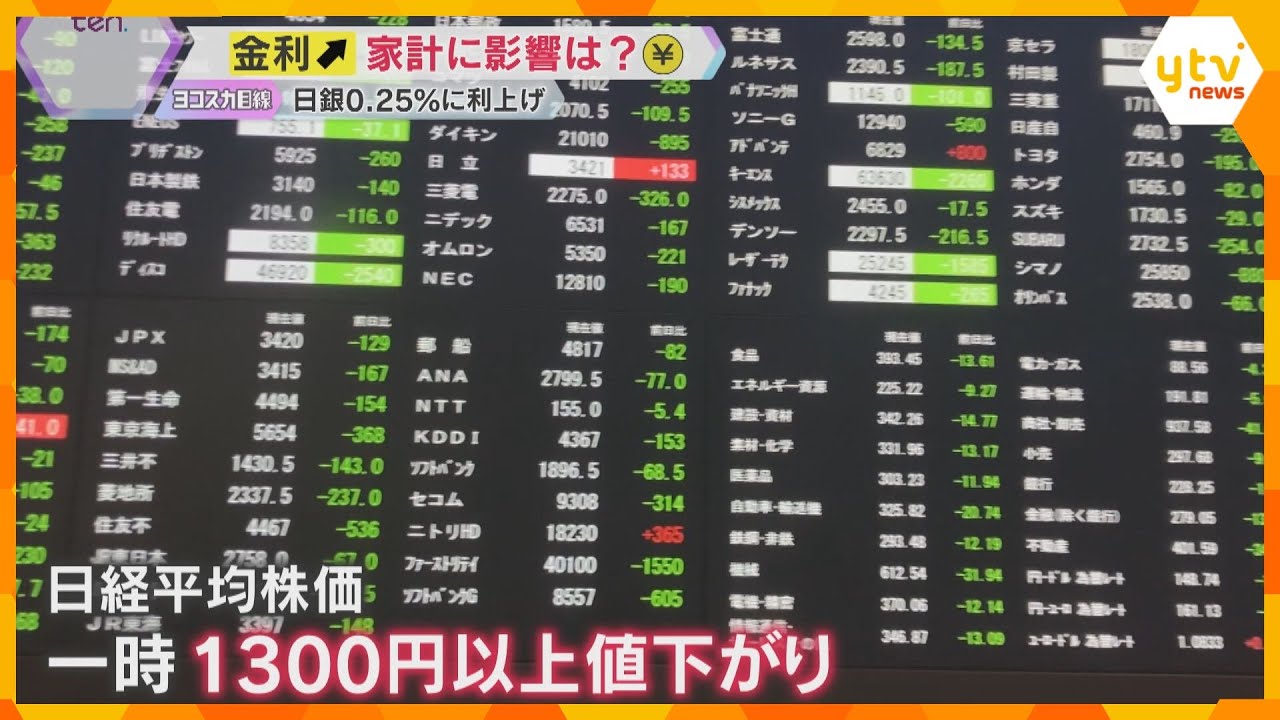 日銀利上げで円高株安へ　日銀総裁「景気にマイナスの影響ない」プラスとマイナス暮らしへの影響は？