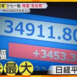 「買いが殺到」大暴落から一転、株価は過去最大の上げ幅に　市場関係者「不安定な値動きが続く」