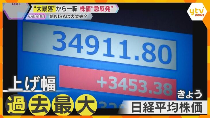 「買いが殺到」大暴落から一転、株価は過去最大の上げ幅に　市場関係者「不安定な値動きが続く」