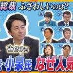 【タカハシ解説】自民党総裁選　石破氏と小泉氏が一歩リード　人気のワケとくすぶるジレンマ　地方が今後を左右？　不満に応える政策、いったい誰が！？