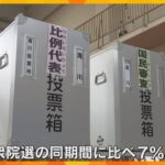 【衆院選】27日投票日を前に投票所設置　大阪の期日前投票は有権者の13％、前回より7％あまり減