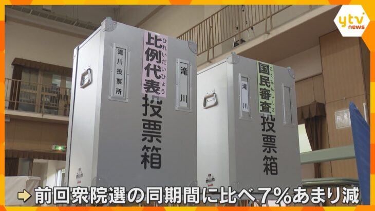 【衆院選】27日投票日を前に投票所設置　大阪の期日前投票は有権者の13％、前回より7％あまり減