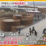 【万博】『行きたい』が過去最低の24％に『複数回行きたい』は増加　吉村知事「中身の発信が重要」