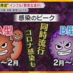 「これ異常ですよ」インフルエンザ『A型』・『B型』に『新型コロナ』、同時流行の恐れも　その特徴は
