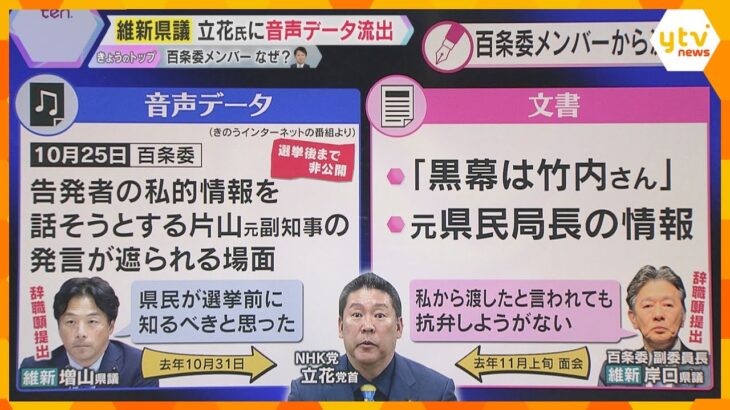 【解説】立花氏に“情報提供”　維新県議２人が百条委員辞職願提出　議会による懲罰に発展する可能性も