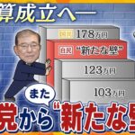 【ヨコスカ解説】自公と維新　合意文書で協議大詰め　年収の壁の引き上げでいくらに？　玉木氏「次々と新たな壁」　予算成立に向けヤマ場　少数与党の攻防戦　“新たな壁”めぐる駆け引き