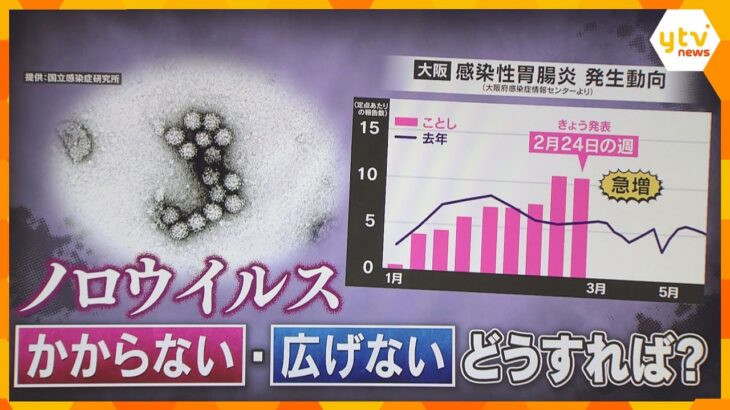 【対策を解説】注意すべきはトイレとスマホ　ノロウイルス感染急増　非常に感染力強く、2か月生存可能