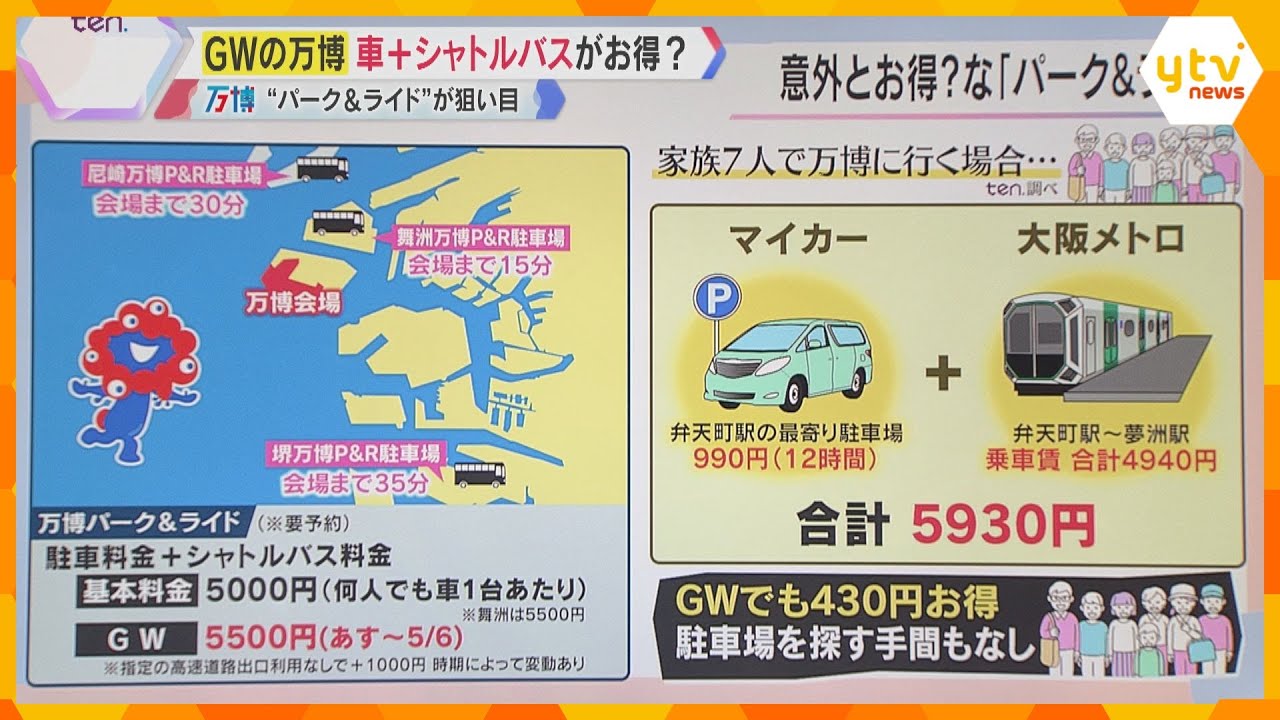 【万博】GW 入場ゲートの混雑状況は? 会場へは電車?マイカーとシャトルバス? どちらがお得?