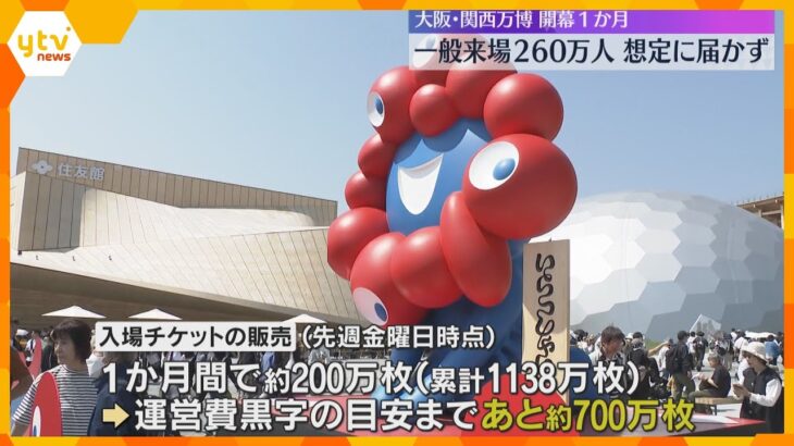 万博開幕1か月　来場者数260万人超　チケット売れ行き向上も、来場者数は伸び悩み　当初想定届かず