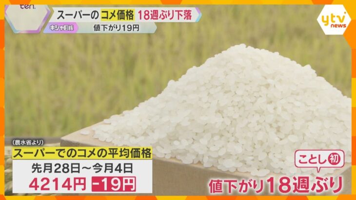 スーパーのコメ価格18週ぶり下落も…　消費者「19円ならね～」　小売店「まだまだ高値続くのでは」