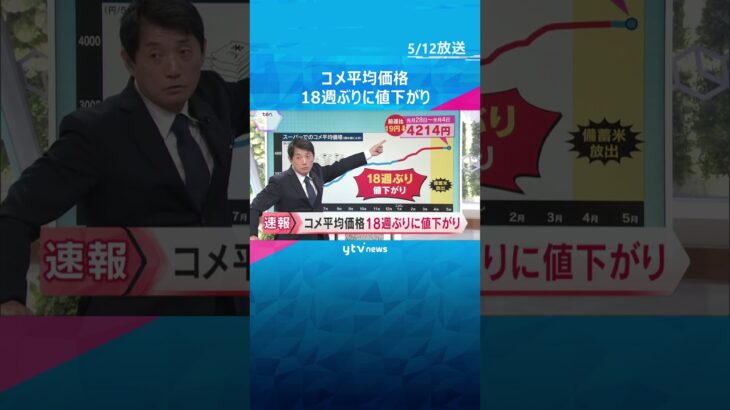 スーパーのコメ平均価格は18週ぶりに値下がり　5キロあたり4214円に　備蓄米の販売本格化で　#shorts #読売テレビニュース
