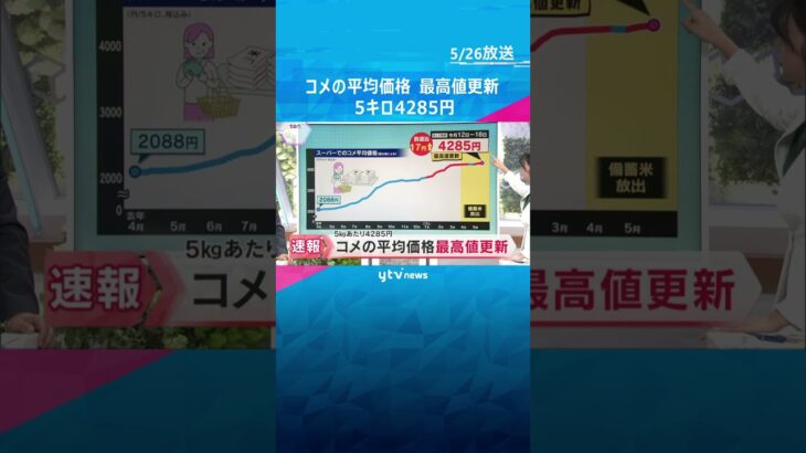 【速報】コメの平均価格が最高値を更新　5キロあたり4285円　#shorts #読売テレビニュース