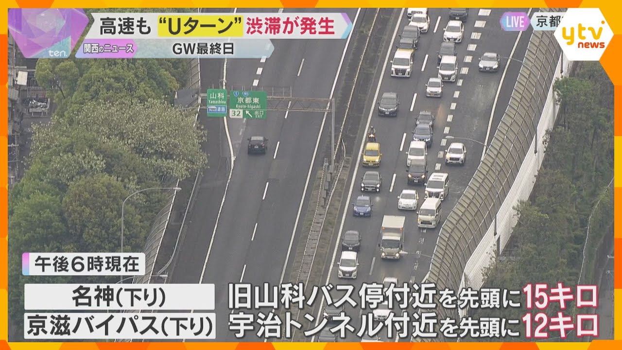【GW最終日】高速道路で”Uターン”渋滞発生　京都・名神高速下りで15キロの渋滞（午後6時現在）