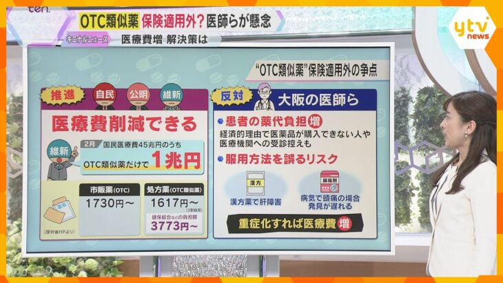 【解説】風邪薬や湿布薬など「OTC類似薬」が保険適用外に？医療費負担増も…大阪の医師らが懸念の声