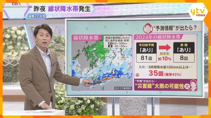 【蓬莱さんの天気予報】本格的な大雨シーズン到来　今年の梅雨は短期集中型　前半から末期のような大雨