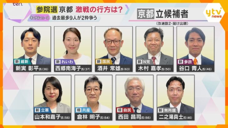 【参院選】激戦の様相”京都選挙区” 2議席巡り9人が立候補　投票まで1週間を切り訴えも熱を帯びる
