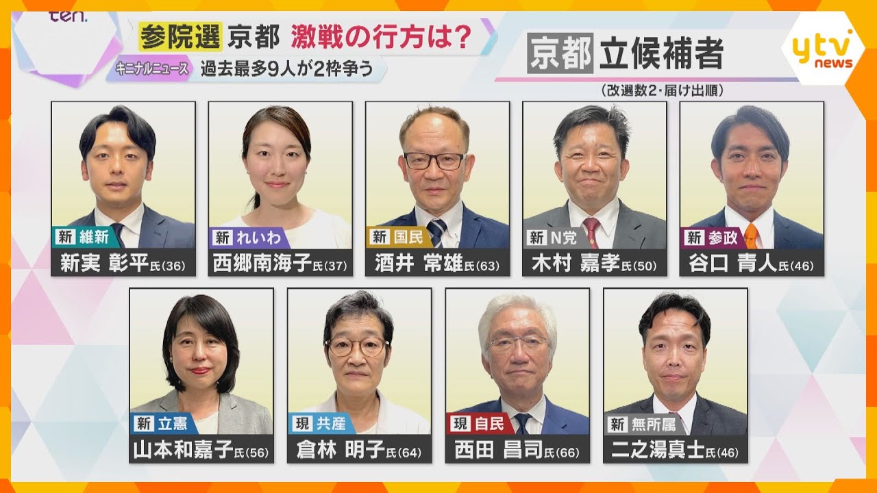 【参院選】激戦の様相”京都選挙区” 2議席巡り9人が立候補　投票まで1週間を切り訴えも熱を帯びる