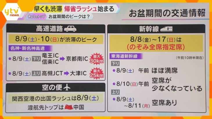 【お盆の期間の交通情報】関西の高速道路では早くも渋滞　現在の状況は？　お盆期間のピークは？