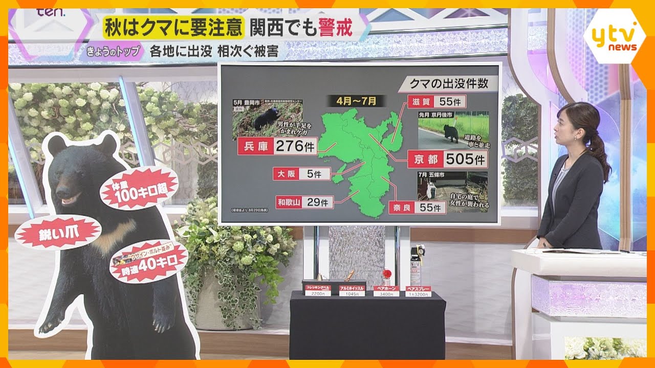 【クマ出没注意！】過去最多ペースの被害　関西でも警戒　遭遇回避の対策は？　クマよけグッズも紹介　